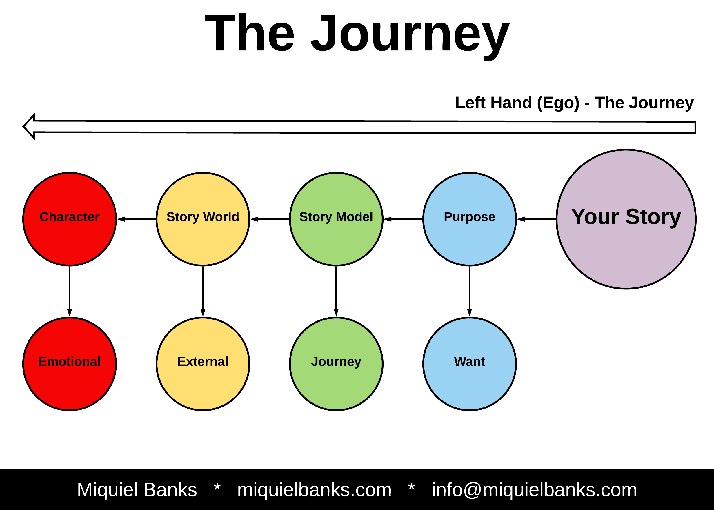 Blog 26 - The Journey Blog 26 - The Journey