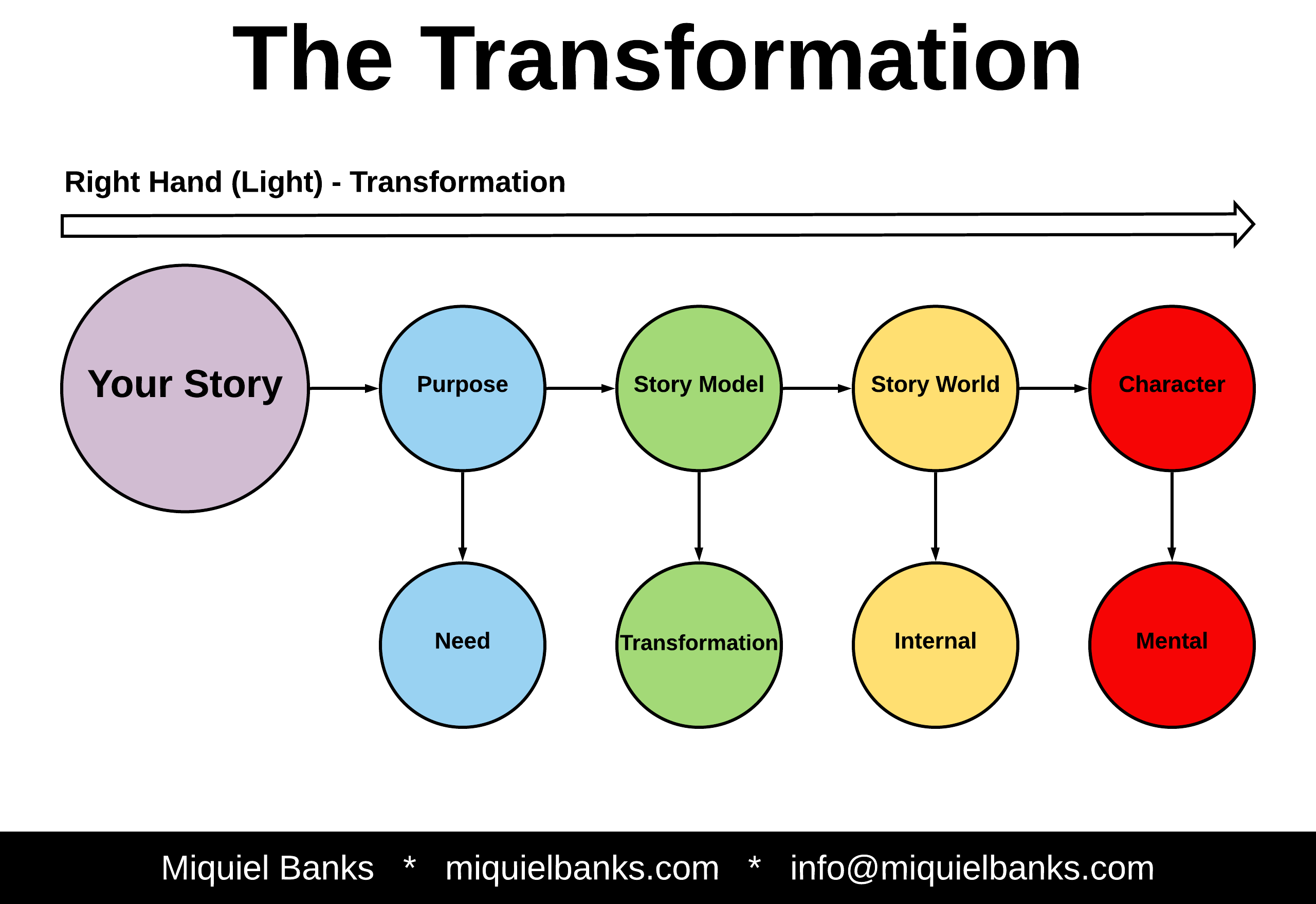 Blog 26 - The Transformation Blog 26 - The Transformation