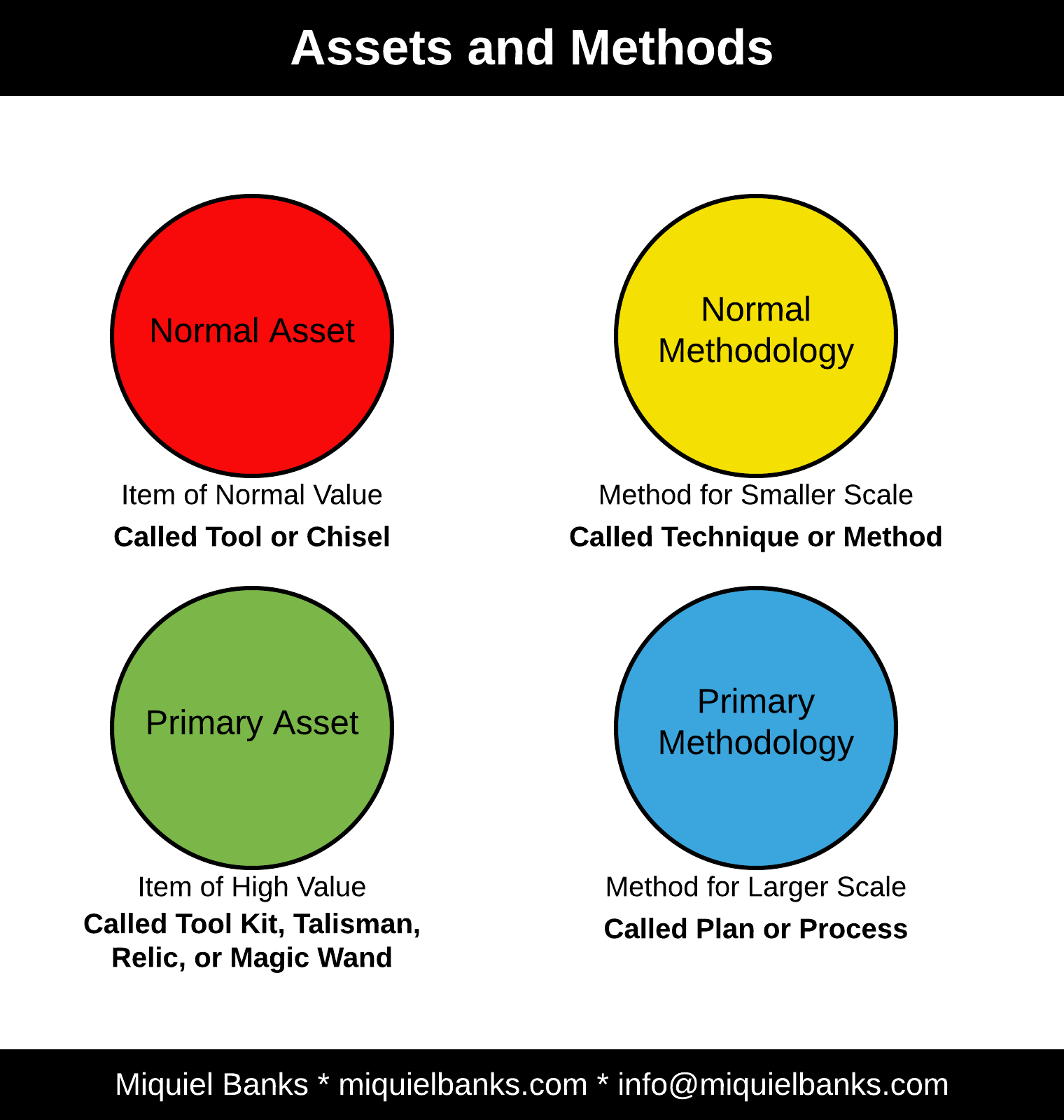 Story Assets and Methods Story Assets and Methods