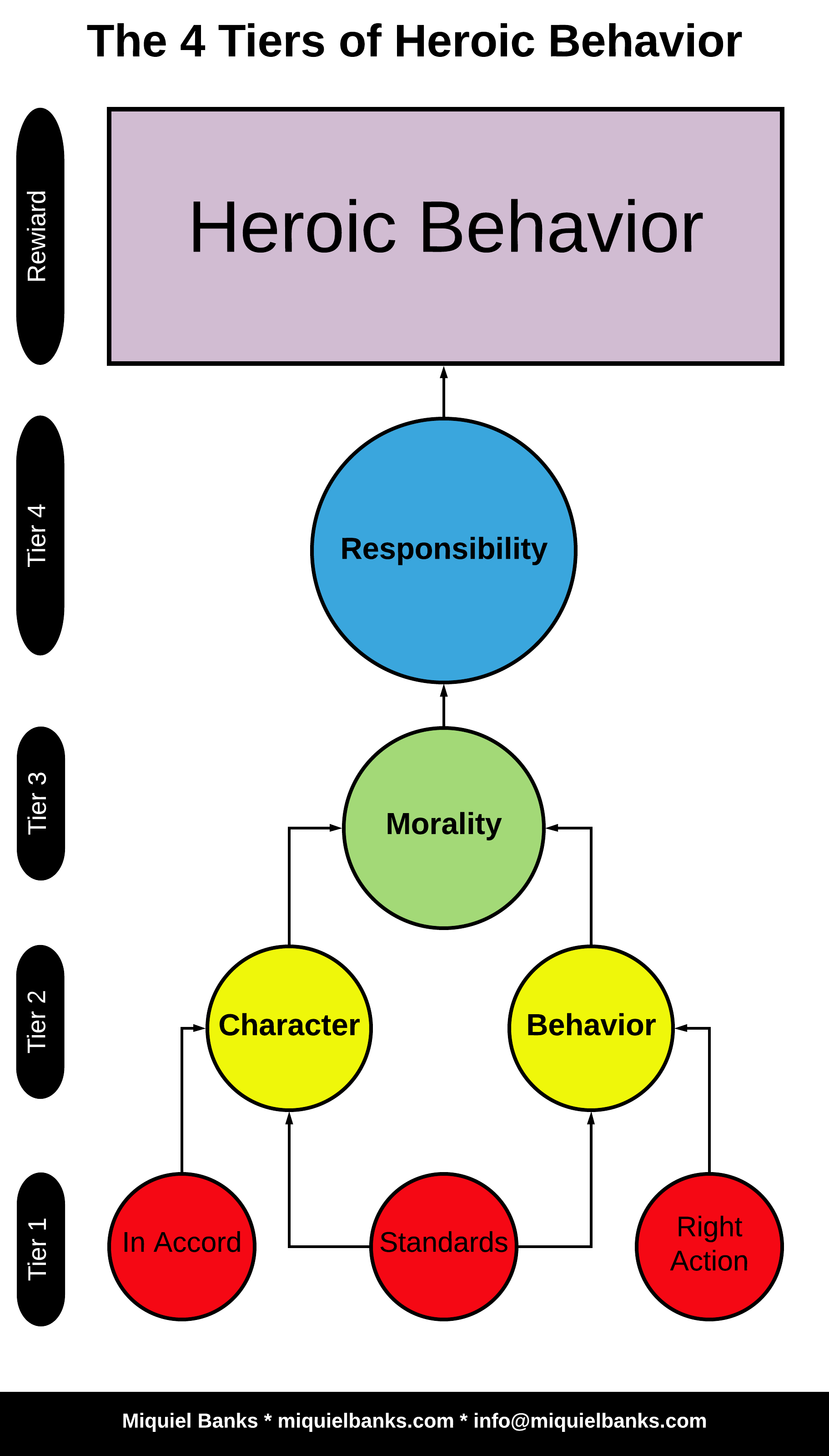 The 4 Tiers of Heroic Behavior The 4 Tiers of Heroic Behavior