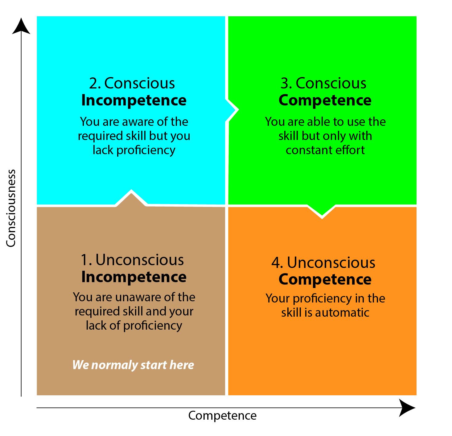 The Four Quadrant Model Of Facilitated Learning Part - vrogue.co