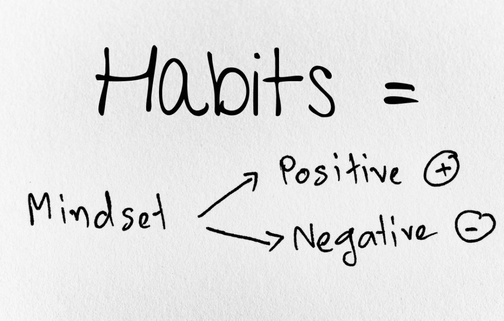 Habits =-2 Habits =-2
