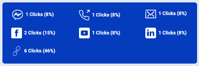 Social Profile Link Tracker Social Profile Link Tracker
