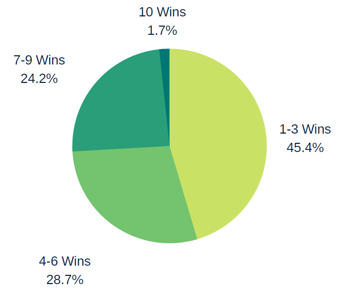 About Us  Tradechology